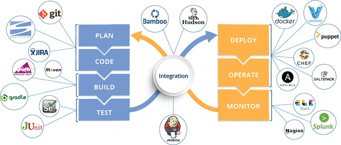 automation software development